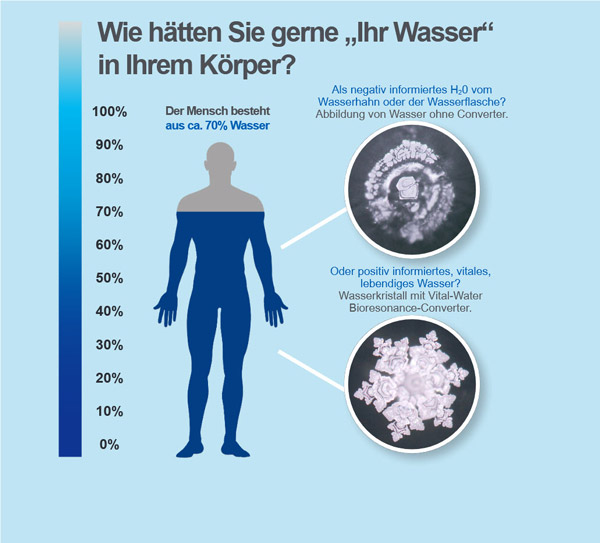 Belebte-Wasser_600 Belebte-Wasser